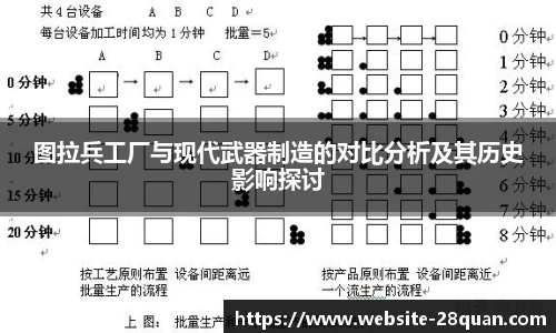 图拉兵工厂与现代武器制造的对比分析及其历史影响探讨